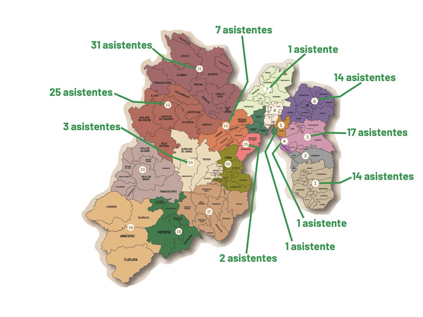 Informe de Resultados